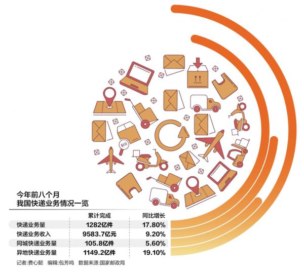 怎么玩股票配资官网 快递涨价“连续剧”更新 上海收件价格上调，商家默默取消运费险